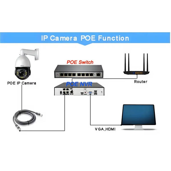 Telecamera Speed Dome PTZ 8MP 4K 90X Zoom Ottico – Visione Notturna a Colori Laser, Auto Tracking, IP66, PoE, Onvif