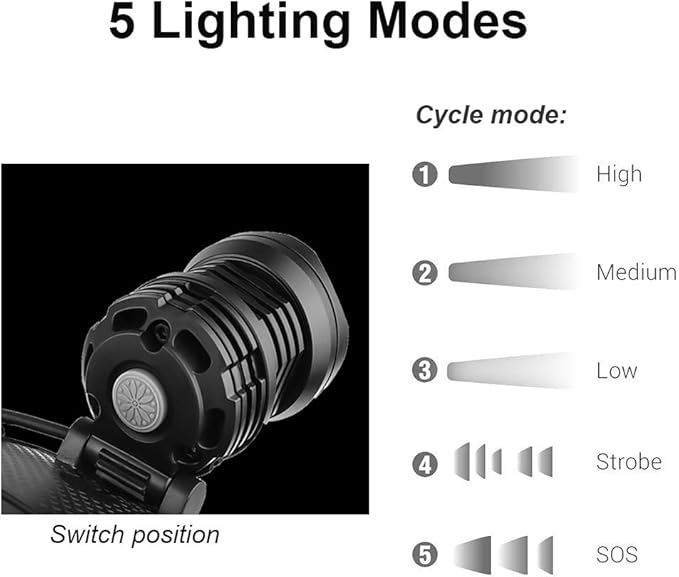 Torcia Frontale Ricaricabile Torce Frontali LED Super Luminoso